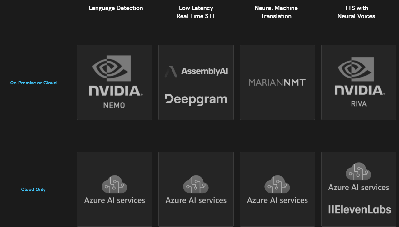 AI Services Table
